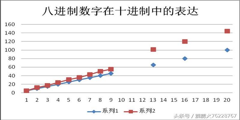 怎么用先天八卦算卦(用伏羲先天八卦来描述一种曲率的变化如何)