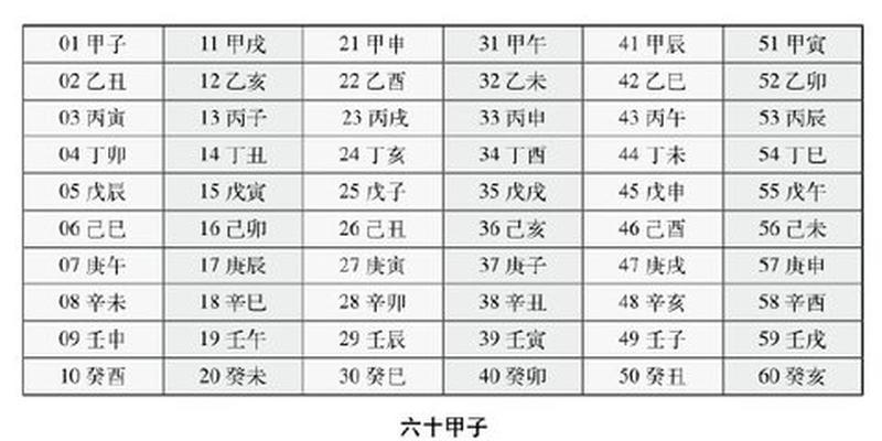 梅花易数动爻整除(天干地支纪年法基础很重要收藏学习)