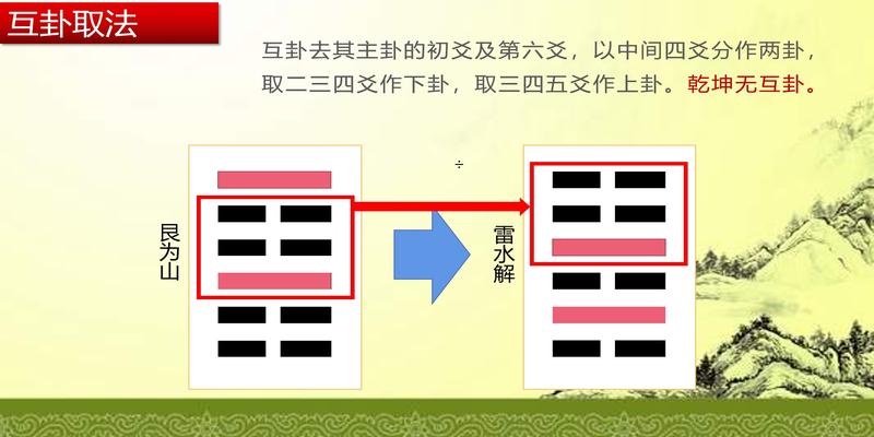 梅花易数在线排盘三藏(邵康节著梅花易数基础知识)