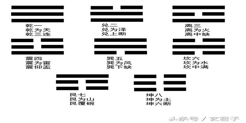 梅花易数旺相休囚死(一种快速占卜的办法)