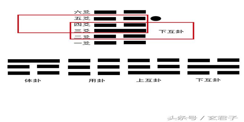 梅花易数旺相休囚死(一种快速占卜的办法)