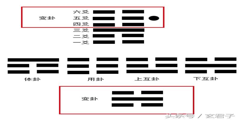 梅花易数旺相休囚死(一种快速占卜的办法)