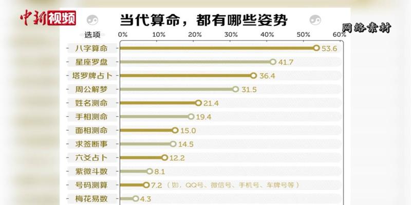 梦到自己在算卦(年轻人沉迷网络算命)