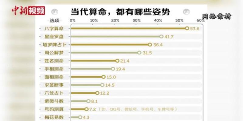 梦见朋友算卦(年轻人沉迷网络算命)