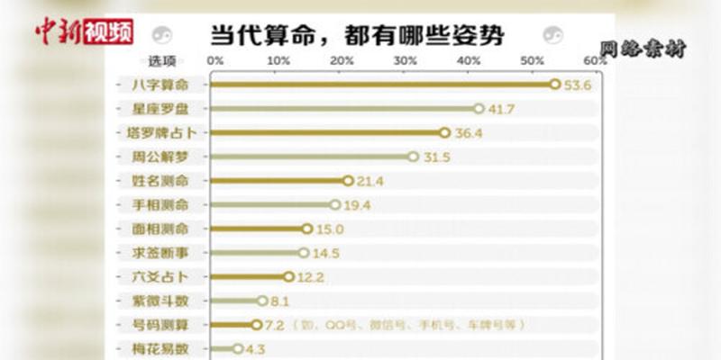 梦见算卦的人给我算卦(年轻人沉迷网络算命)