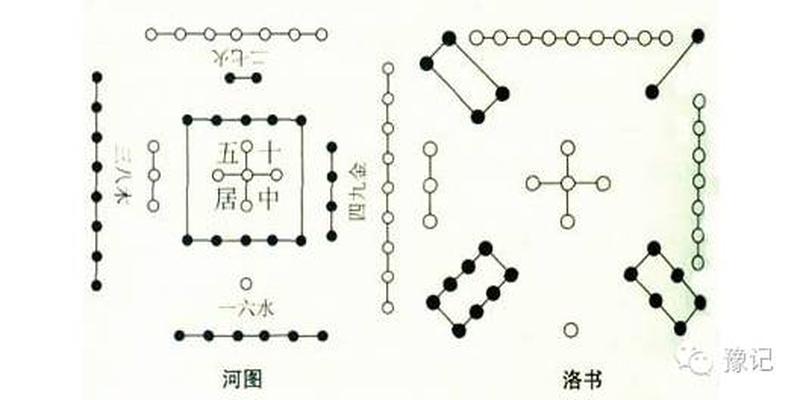 温县有名的算卦(计算机语言的源头)