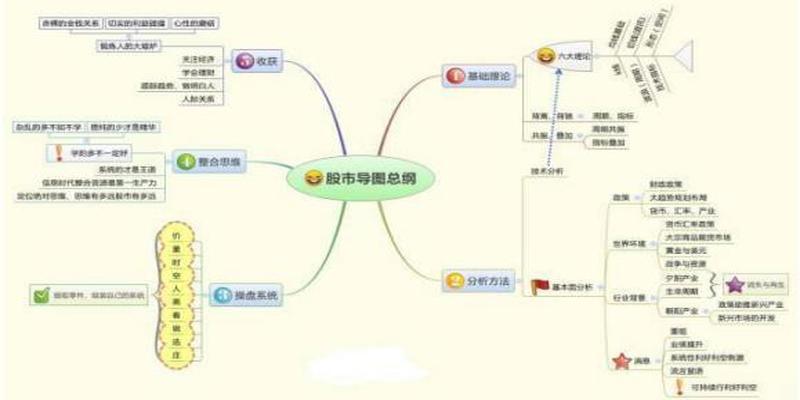 用钱算卦如何看图的(金融系教授罕见发声)