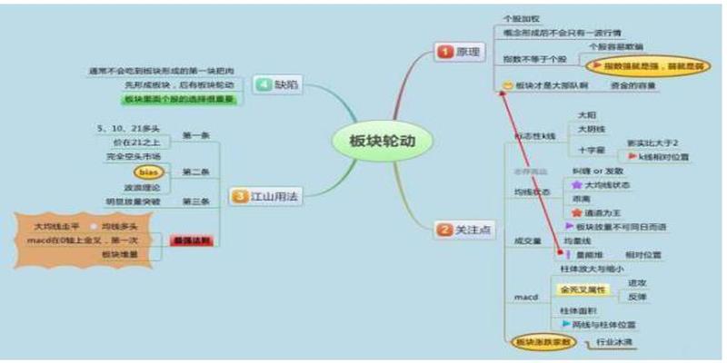 用钱算卦如何看图的(金融系教授罕见发声)