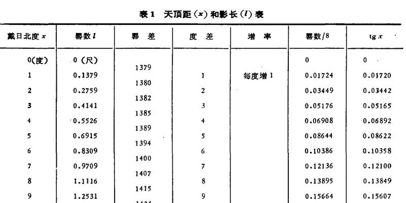 登封哪里算卦比较准(1300多年前)