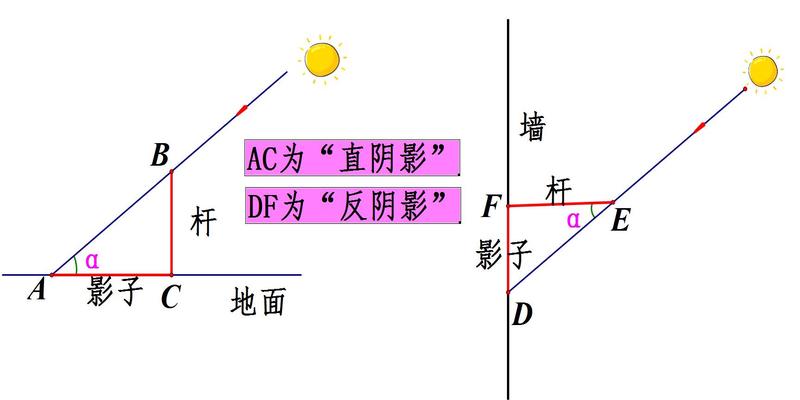 登封哪里算卦比较准(1300多年前)