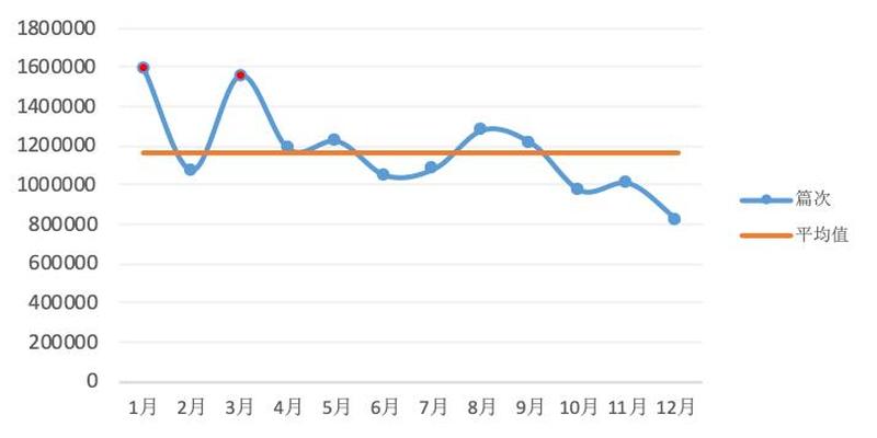 直播算卦后我爆红全星际格格党(5000万条数据得出2019最受关注十大新科技)