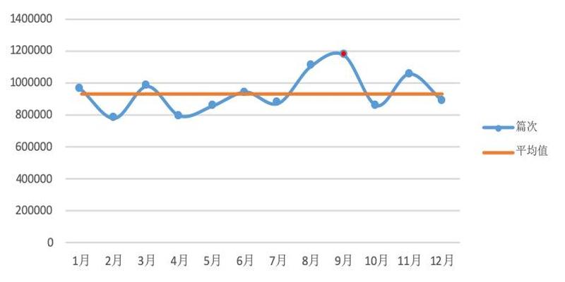 直播算卦后我爆红全星际格格党(5000万条数据得出2019最受关注十大新科技)