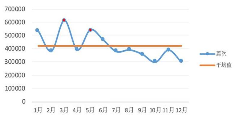 直播算卦后我爆红全星际格格党(5000万条数据得出2019最受关注十大新科技)