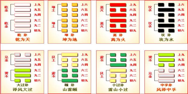 硬币算卦 变卦(站在“阴阳太极”的维度和层面看)