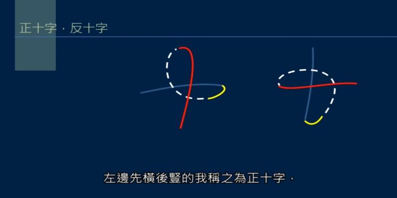 算卦一正一反(艹字头有几种写法)