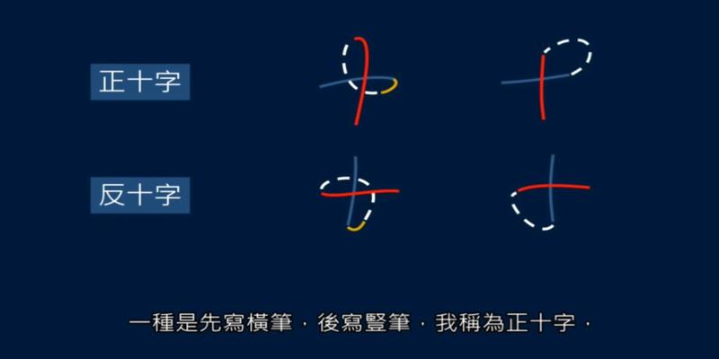 算卦一正一反(艹字头有几种写法)