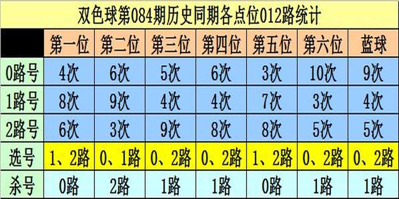 算卦余数为0是什么卦(李白石双色球第21084期)