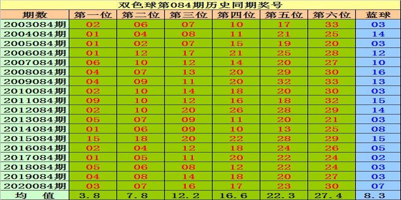 算卦余数为0是什么卦(李白石双色球第21084期)