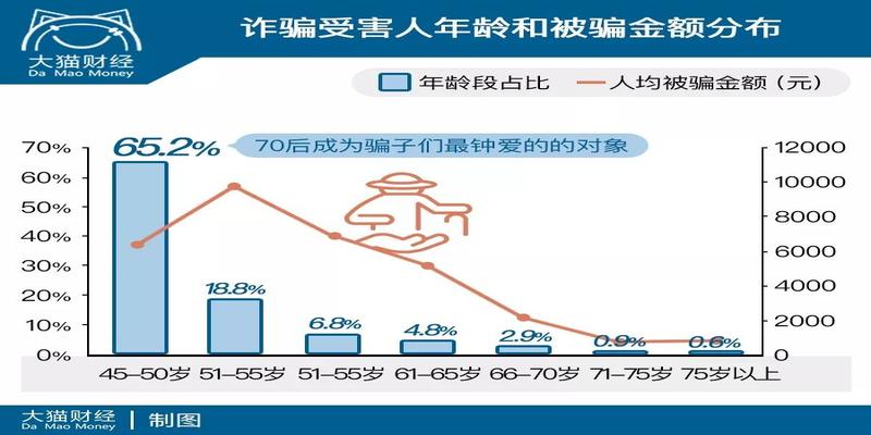 算卦写的符可以扔掉吗(敲骨吸髓的骗局背后)