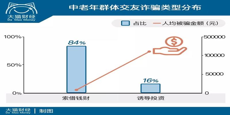 算卦写的符可以扔掉吗(敲骨吸髓的骗局背后)