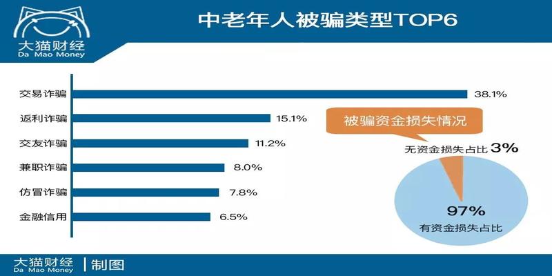 算卦写的符可以扔掉吗(敲骨吸髓的骗局背后)