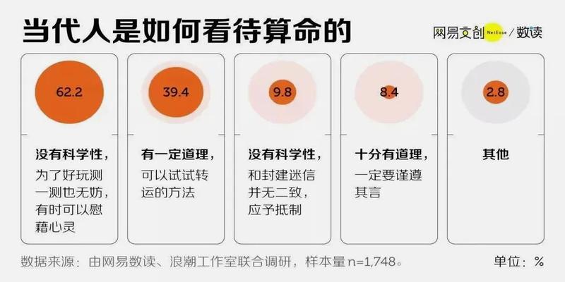 算卦占卜大家找(1000亿占卜生意)