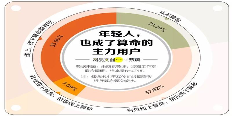 算卦卦占空什么意思(1000元一次)