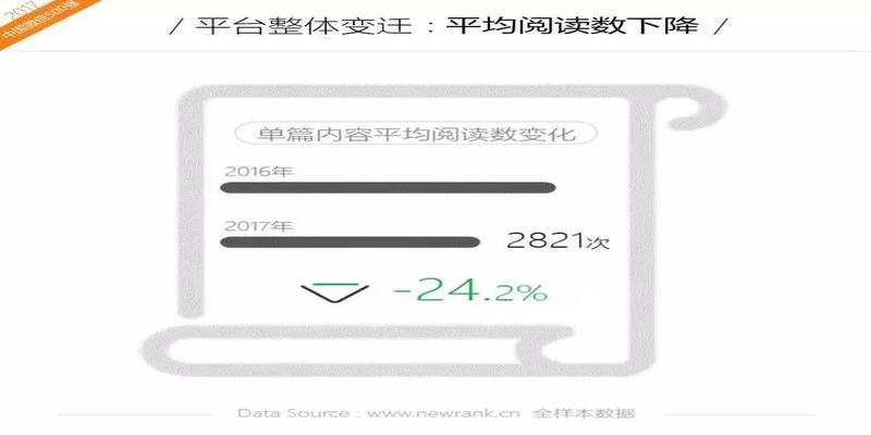 算卦卦语百花齐放(2017年中国微信500强年报)