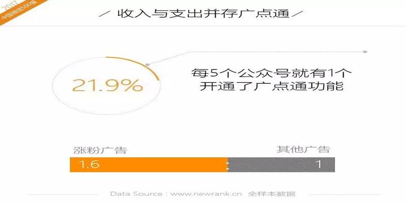 算卦卦语百花齐放(2017年中国微信500强年报)