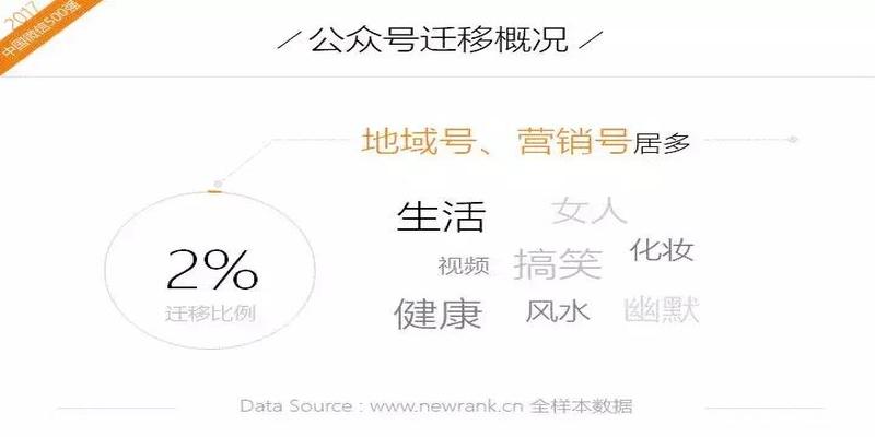 算卦卦语百花齐放(2017年中国微信500强年报)