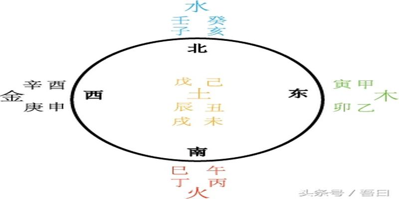 算卦口诀怎么念(自学算卦前需要熟记的一些知识)