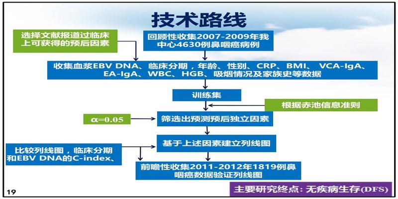 算卦应该给多少钱(给癌症患者“算命”)