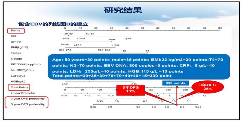 算卦应该给多少钱(给癌症患者“算命”)