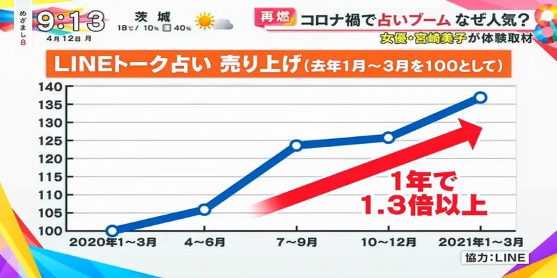 算卦挣钱还是算命挣钱(日本人有多爱算命)