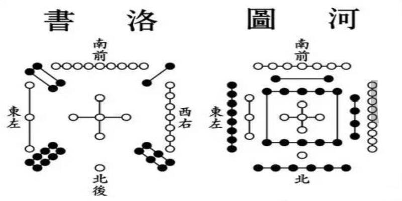 算卦数字代表什么意思(神奇的6和9)