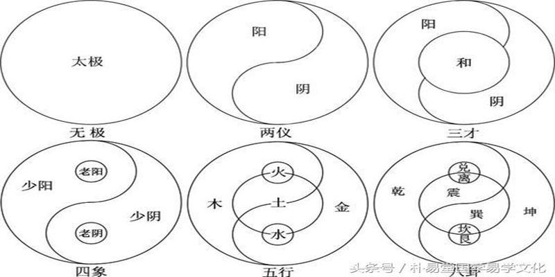 算卦是用先天八卦还是后天八卦(八卦的不同寓意)