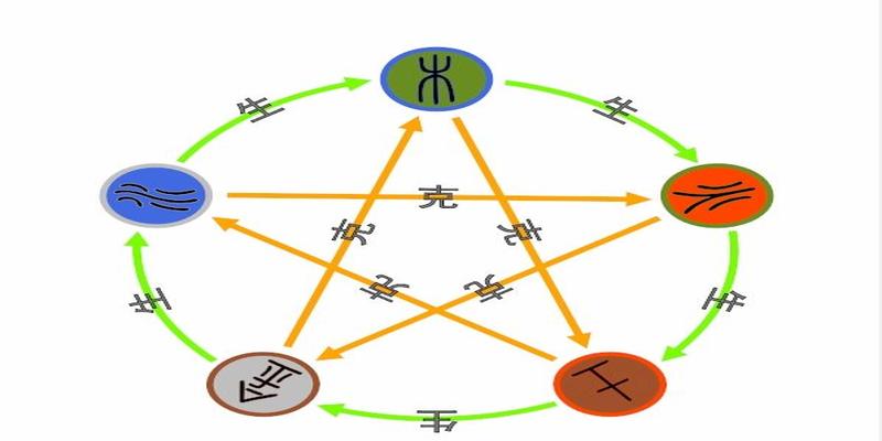 算卦是迷信还是科学(算命是迷信吗)