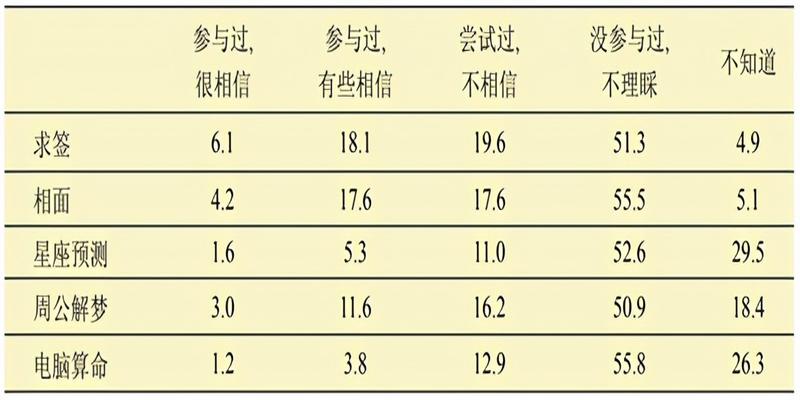 算卦有科学道理吗(为什么中国有几亿人相信算命)