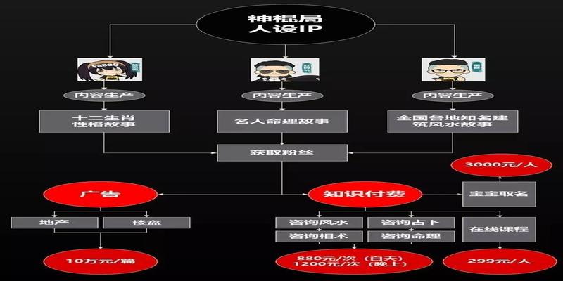 算卦没有挂是什么意思(互联网算命鉴赏)