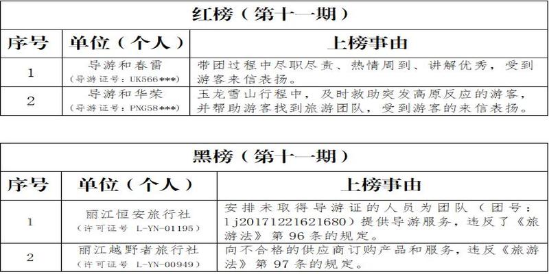 算卦是不是非物质文化遗产(丽江新增80名市级非遗传承人)