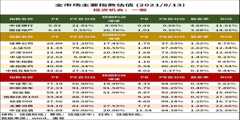 算卦的是什么专业(跟着基金公司内部人买基金)