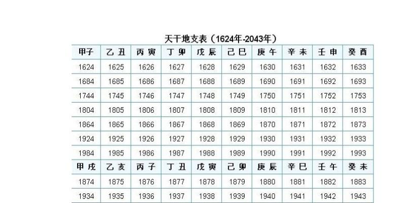 算卦的是什么意思(什么是天干地支)