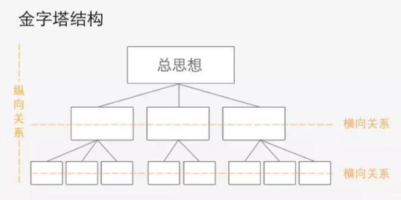 算卦的说有桃花运准吗(如何养成价值上万的逻辑思维能力)