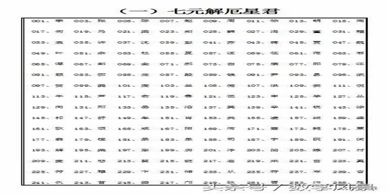 算卦算姓氏揭秘(二进制的应用)