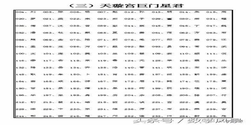 算卦算姓氏揭秘(二进制的应用)