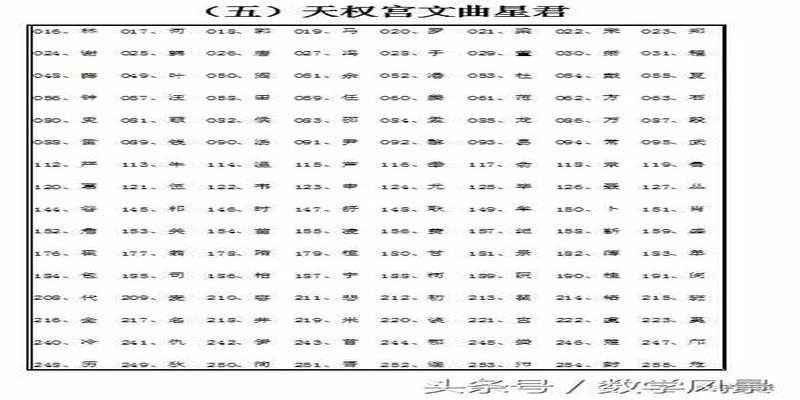 算卦算姓氏揭秘(二进制的应用)