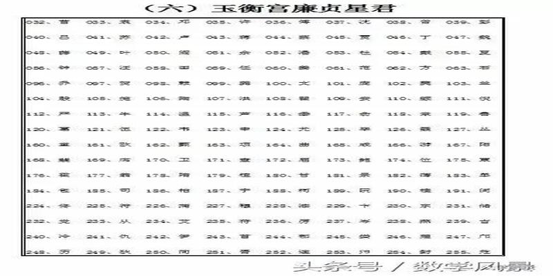 算卦算姓氏揭秘(二进制的应用)