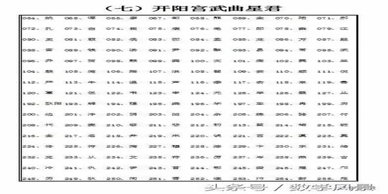 算卦算姓氏揭秘(二进制的应用)