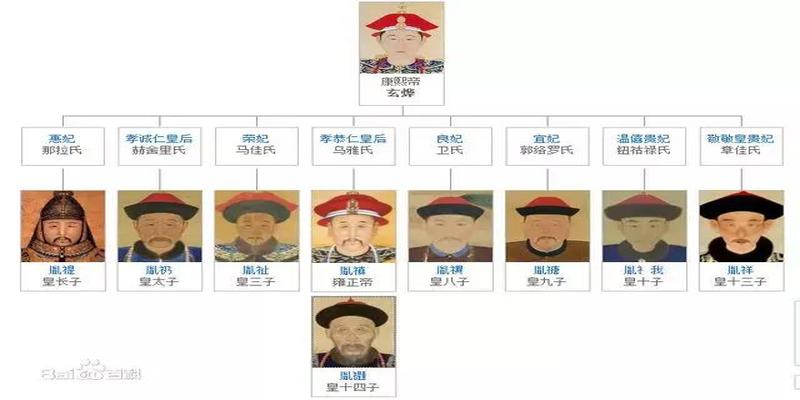 算卦说方人是什么意思(大家天天看甄嬛传)