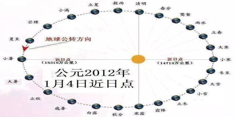 算卦闰月加一个月吗(2262年可以过两个春节吗)